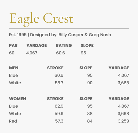 Eagle Crest Stats